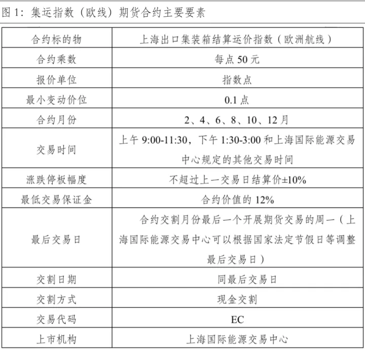 航运指数期货上市交易形式(航运运价指数期货)_期货行情_第1张_期货投资网 航运指数期货上市交易形式(航运运价指数期货)_https://www.cqckcrrc.com_期货行情_第1张