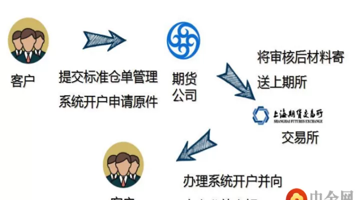 玉米期货交割违约(玉米期货交割单位)_期货交易所_第1张_期货投资网 玉米期货交割违约(玉米期货交割单位)_https://www.cqckcrrc.com_期货交易所_第1张