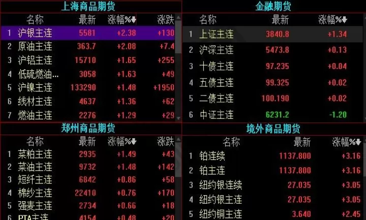 期货交易柜台用哪个好(期货交易点哪个位置好)_道指直播_第1张_期货投资网 期货交易柜台用哪个好(期货交易点哪个位置好)_https://www.cqckcrrc.com_道指直播_第1张