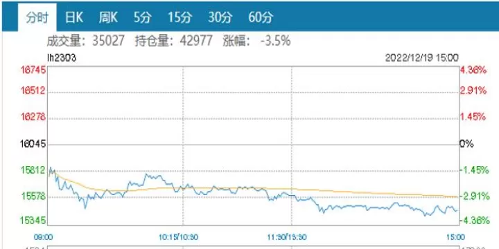 生猪期货如何开通(生猪期货价格走势)_https://www.cqckcrrc.com_理财百科_第1张