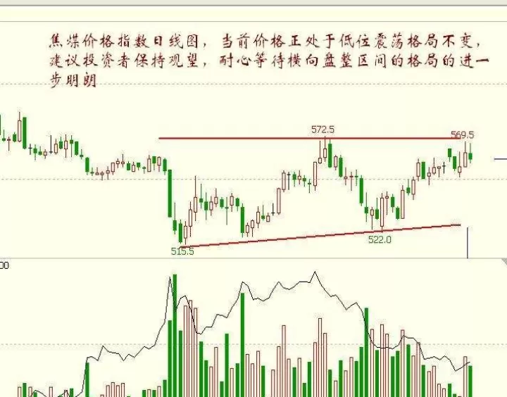 期货怎么看对手盘挂单(期货交易怎么看盘)_财经要闻_第1张_期货投资网 期货怎么看对手盘挂单(期货交易怎么看盘)_https://www.cqckcrrc.com_财经要闻_第1张