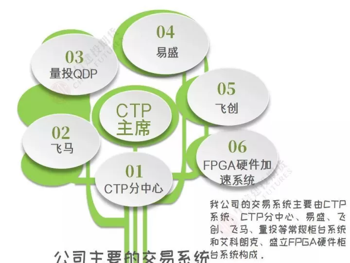 期货交易并无圣杯(期货无开仓交易权)_https://www.cqckcrrc.com_股票理财_第1张