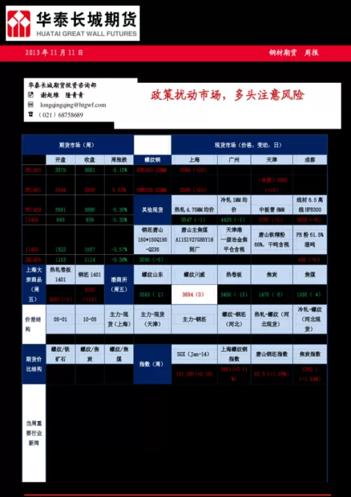 企业担心未来钢材涨价买期货(钢材期货涨价市场跌价)_基金理财_第1张_期货投资网 企业担心未来钢材涨价买期货(钢材期货涨价市场跌价)_https://www.cqckcrrc.com_基金理财_第1张
