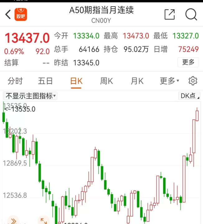 时a50指数股指期货连续(a50实时股指期货)_内盘期货_第1张_期货投资网 时a50指数股指期货连续(a50实时股指期货)_https://www.cqckcrrc.com_内盘期货_第1张