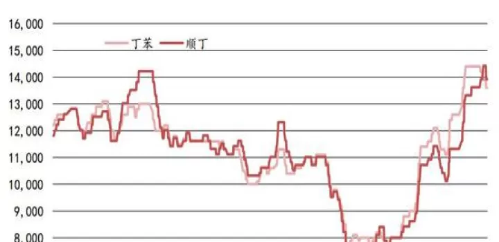 国内橡胶期货类型(国内期货交易橡胶)_期货行情_第1张_期货投资网 国内橡胶期货类型(国内期货交易橡胶)_https://www.cqckcrrc.com_期货行情_第1张