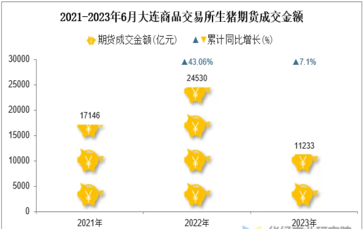 生猪期货交割库标准(生猪期货2307交割日)_期货理财_第1张_期货投资网 生猪期货交割库标准(生猪期货2307交割日)_https://www.cqckcrrc.com_期货理财_第1张