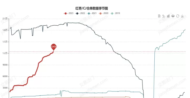 期货盘面的量仓是什么意思(期货盘面怎么看)_财经直播室_第1张_期货投资网 期货盘面的量仓是什么意思(期货盘面怎么看)_https://www.cqckcrrc.com_财经直播室_第1张