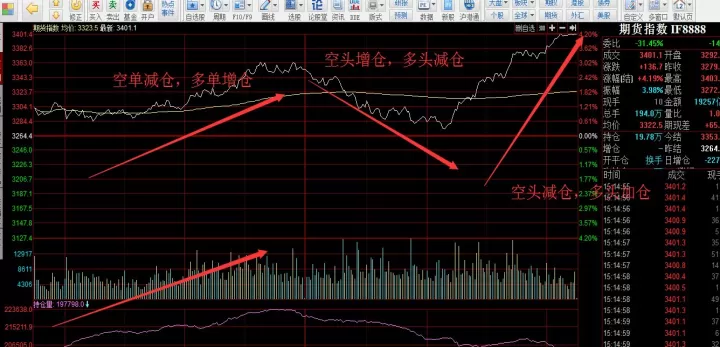 期货涨了会跌回去么(为什么期货涨股票跌)_https://www.cqckcrrc.com_理财品种_第1张