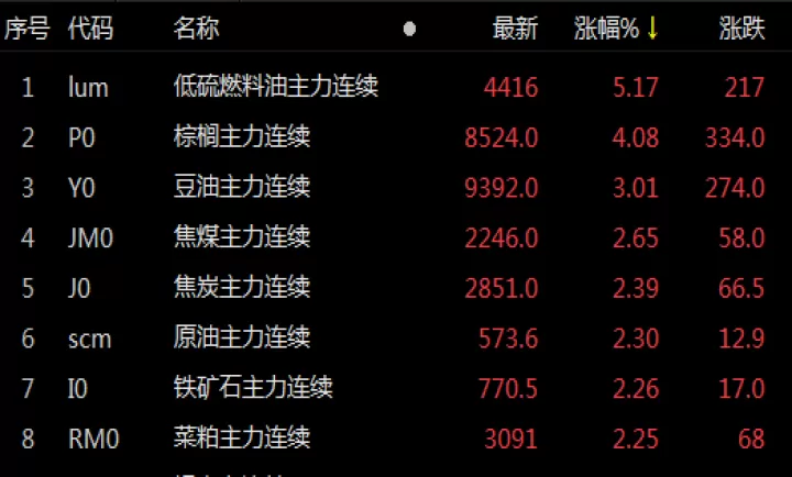 上期能源低硫燃料油期货合约规则(燃料油期货合约最后交易日)_https://www.cqckcrrc.com_理财百科_第1张