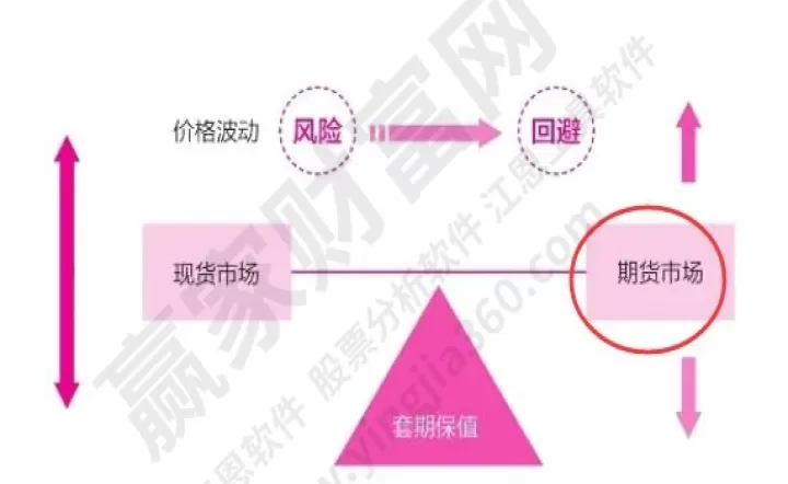 期货交易中的平今(期货交易买平是什么意思)_财经直播室_第1张_期货投资网 期货交易中的平今(期货交易买平是什么意思)_https://www.cqckcrrc.com_财经直播室_第1张