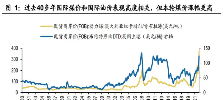 国外煤炭期货指数(国外煤炭期货行情实时行情)_https://www.cqckcrrc.com_期货品种_第1张