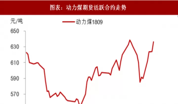 动力煤期货行情图(动力煤期货行情实时行情)_道指直播_第1张_期货投资网 动力煤期货行情图(动力煤期货行情实时行情)_https://www.cqckcrrc.com_道指直播_第1张