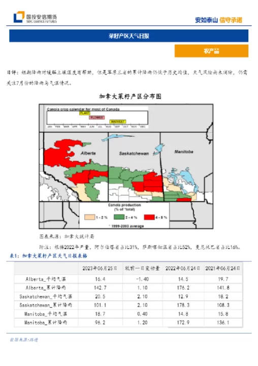 天气期货的介绍(cme天气期货)_https://www.cqckcrrc.com_期货开户_第1张