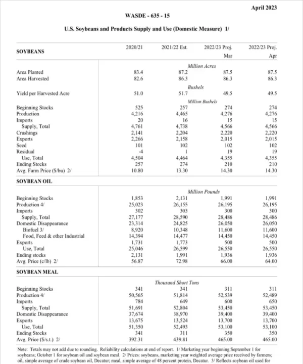 大豆期货走势强劲(2001年大豆期货走势)_国际期货_第1张_期货投资网 大豆期货走势强劲(2001年大豆期货走势)_https://www.cqckcrrc.com_国际期货_第1张