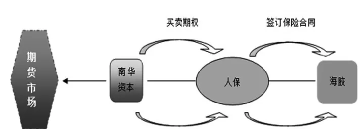 保险期货商业模式有哪些(保险期货适用的产品)_理财品种_第1张_期货投资网 保险期货商业模式有哪些(保险期货适用的产品)_https://www.cqckcrrc.com_理财品种_第1张