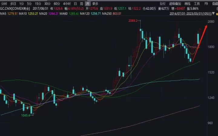 纽约黄金期货最小多少手(纽约黄金期货最小多少手续费)_国际期货_第1张_期货投资网 纽约黄金期货最小多少手(纽约黄金期货最小多少手续费)_https://www.cqckcrrc.com_国际期货_第1张