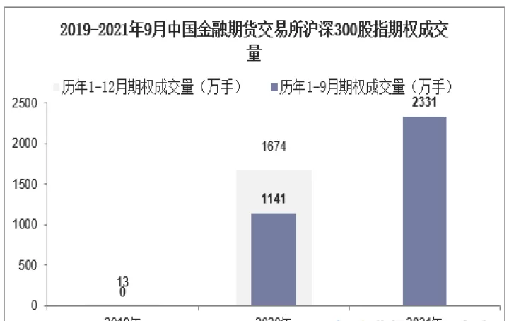 期货自成交次数判定依据(股指期货自成交)_国际期货_第1张_期货投资网 期货自成交次数判定依据(股指期货自成交)_https://www.cqckcrrc.com_国际期货_第1张