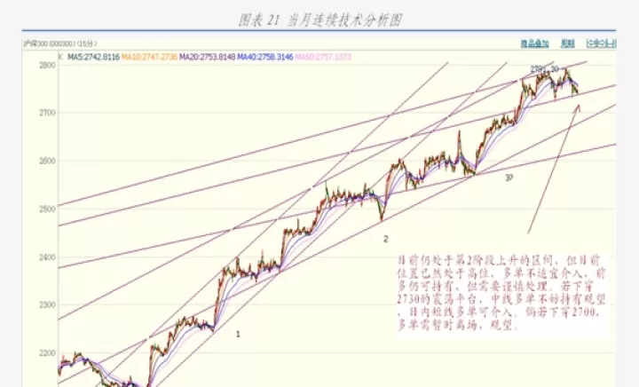 股指期货散户情绪好转(股指期货会强平么)_https://www.cqckcrrc.com_期货交易所_第1张