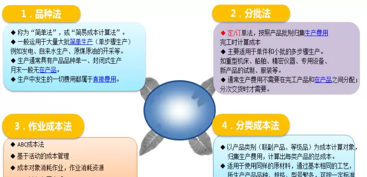期货品种的成本计算(期货成本怎么算)_理财品种_第1张_期货投资网 期货品种的成本计算(期货成本怎么算)_https://www.cqckcrrc.com_理财品种_第1张