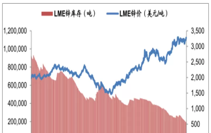 锌期货报价查询(期货锌实时行情)_财经直播室_第1张_期货投资网 锌期货报价查询(期货锌实时行情)_https://www.cqckcrrc.com_财经直播室_第1张