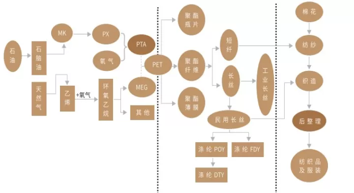 pta期货仓单的作用(pta期货怎么交易)_财经要闻_第1张_期货投资网 pta期货仓单的作用(pta期货怎么交易)_https://www.cqckcrrc.com_财经要闻_第1张