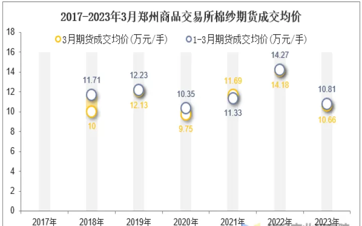 期货郑州所为什么不好做(谁能讲讲郑州期货市场)_理财品种_第1张_期货投资网 期货郑州所为什么不好做(谁能讲讲郑州期货市场)_https://www.cqckcrrc.com_理财品种_第1张