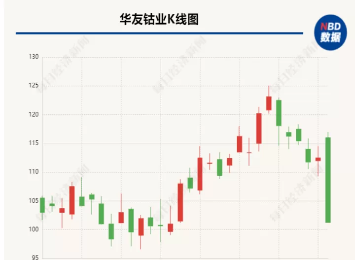 刚才期货镍还能再涨吗(镍期货涨为啥股票不跟涨)_期货直播_第1张_期货投资网 刚才期货镍还能再涨吗(镍期货涨为啥股票不跟涨)_https://www.cqckcrrc.com_期货直播_第1张
