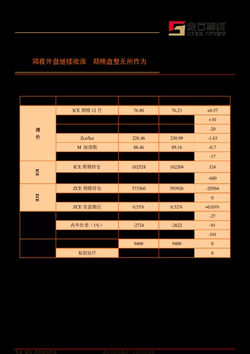 棉花期货的合约标准(棉花期货的合约标准是多少)_财经要闻_第1张_期货投资网 棉花期货的合约标准(棉花期货的合约标准是多少)_https://www.cqckcrrc.com_财经要闻_第1张