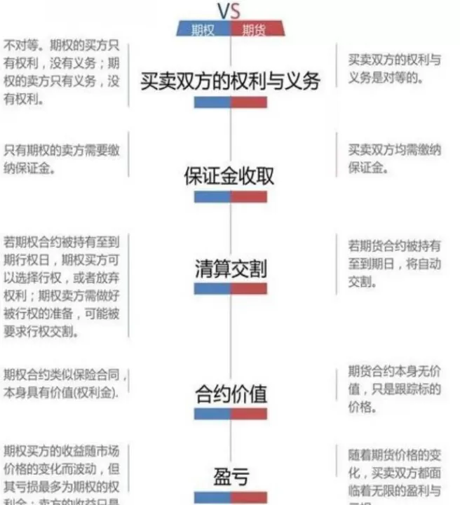 外汇期货交易和期权交易的异同(外汇期货交易和期权交易的异同之处)_财经要闻_第1张_期货投资网 外汇期货交易和期权交易的异同(外汇期货交易和期权交易的异同之处)_https://www.cqckcrrc.com_财经要闻_第1张
