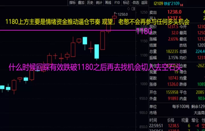 盘锦5502的期货代码(盘条期货价格走势)_国际期货_第1张_期货投资网 盘锦5502的期货代码(盘条期货价格走势)_https://www.cqckcrrc.com_国际期货_第1张