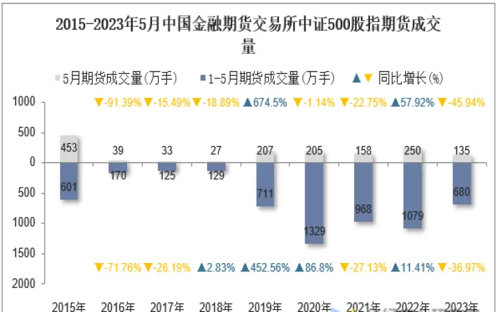 什么叫中证500股指期货(中证500股指期货走势分析)_期货行情_第1张_期货投资网 什么叫中证500股指期货(中证500股指期货走势分析)_https://www.cqckcrrc.com_期货行情_第1张