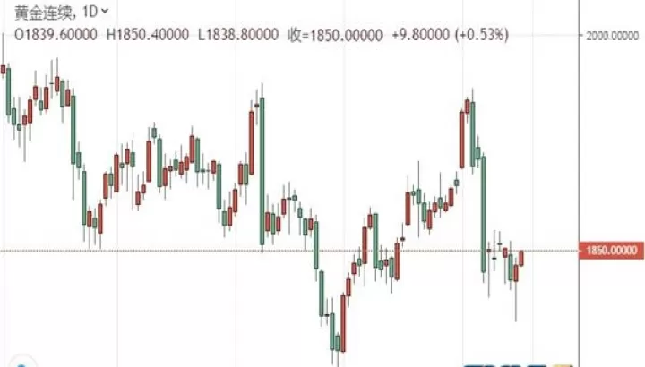 黄金期货大跌后欲再攻1330(黄金期货跌意味着什么)_国际期货_第1张_期货投资网 黄金期货大跌后欲再攻1330(黄金期货跌意味着什么)_https://www.cqckcrrc.com_国际期货_第1张