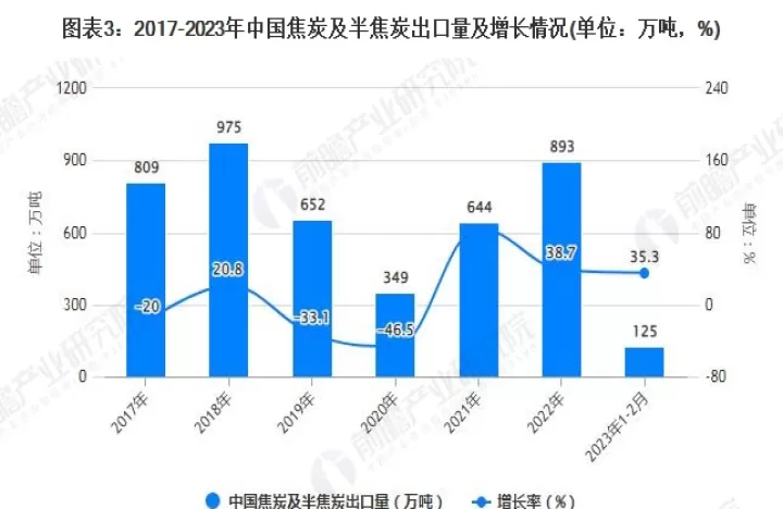 焦炭期货已成国内最活跃合约之一(焦炭期货最新情况分析)_期货直播_第1张_期货投资网 焦炭期货已成国内最活跃合约之一(焦炭期货最新情况分析)_https://www.cqckcrrc.com_期货直播_第1张