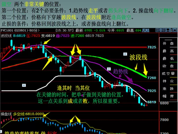 期货抛去一切指标你就成功了(期货抛售需要手续费吗)_股票理财_第1张_期货投资网 期货抛去一切指标你就成功了(期货抛售需要手续费吗)_https://www.cqckcrrc.com_股票理财_第1张