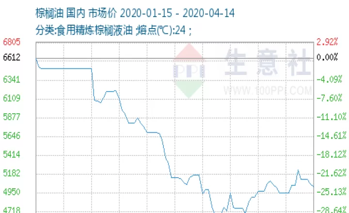 棕榈油期货涨跌规律(棕榈油期货涨跌幅限制)_https://www.cqckcrrc.com_期货理财_第1张
