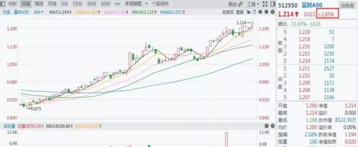 股指期货二次松绑利好(股指期货松绑概念股票)_期货行情_第1张_期货投资网 股指期货二次松绑利好(股指期货松绑概念股票)_https://www.cqckcrrc.com_期货行情_第1张