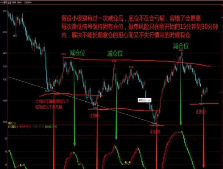 先锋期货浮动止损怎么设置(先锋期货怎么样)_https://www.cqckcrrc.com_期货品种_第1张