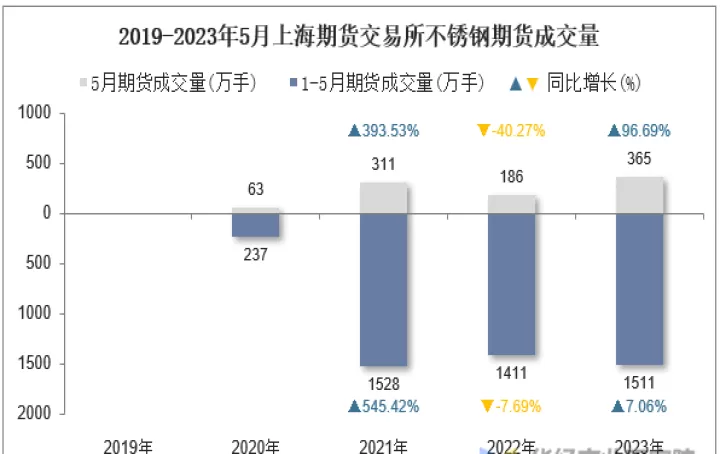 上海不锈钢期货交割品(期货交割的不锈钢是哪一款)_财经直播室_第1张_期货投资网 上海不锈钢期货交割品(期货交割的不锈钢是哪一款)_https://www.cqckcrrc.com_财经直播室_第1张