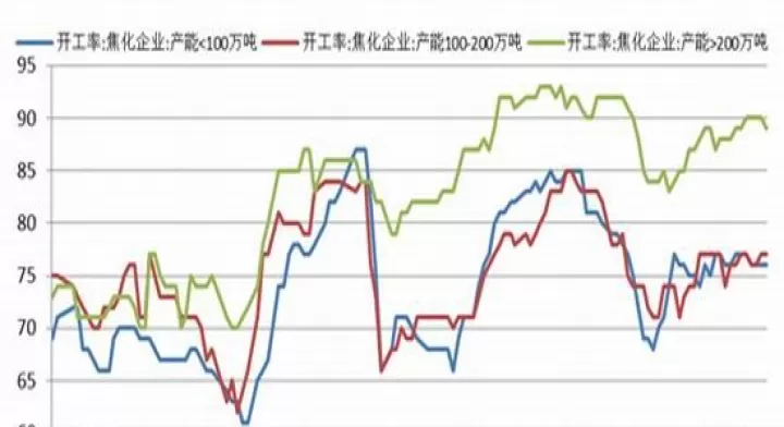 焦炭期货货会跌吗(焦炭期货还涨吗)_https://www.cqckcrrc.com_理财百科_第1张