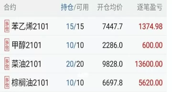 期货平仓免收手续费是利好吗(期货平仓收回的保证金怎么计算)_https://www.cqckcrrc.com_期货理财_第1张