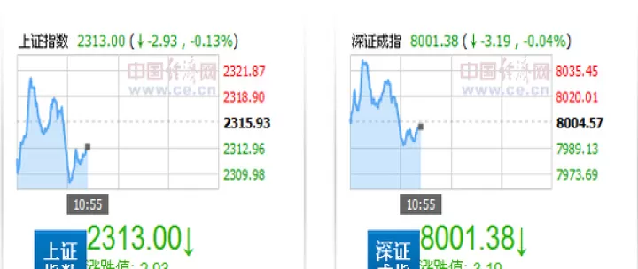 历次股指期货松绑对指数影响(股指期货松绑历次股市表现)_期货知识_第1张_期货投资网 历次股指期货松绑对指数影响(股指期货松绑历次股市表现)_https://www.cqckcrrc.com_期货知识_第1张