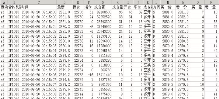 期货最简单的高频交易方式(适合高频交易的期货品种)_财经直播室_第1张_期货投资网 期货最简单的高频交易方式(适合高频交易的期货品种)_https://www.cqckcrrc.com_财经直播室_第1张
