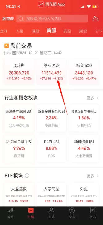 纳斯达克期货交易(纳斯达克股指期货交易详细讲解)_期货开户_第1张_期货投资网 纳斯达克期货交易(纳斯达克股指期货交易详细讲解)_https://www.cqckcrrc.com_期货开户_第1张