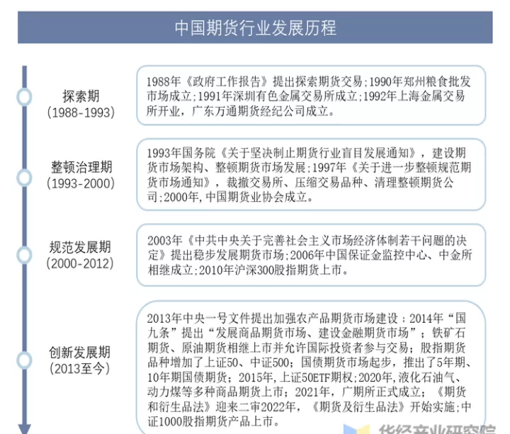 期货市场未来发展(期货市场基础知识)_https://www.cqckcrrc.com_恒指期货_第1张