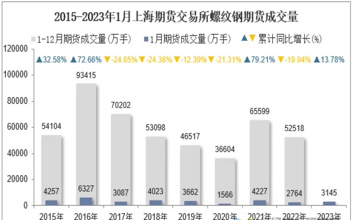 钢材期货行业怎么样(钢材期货和市场价格)_https://www.cqckcrrc.com_期货理财_第1张