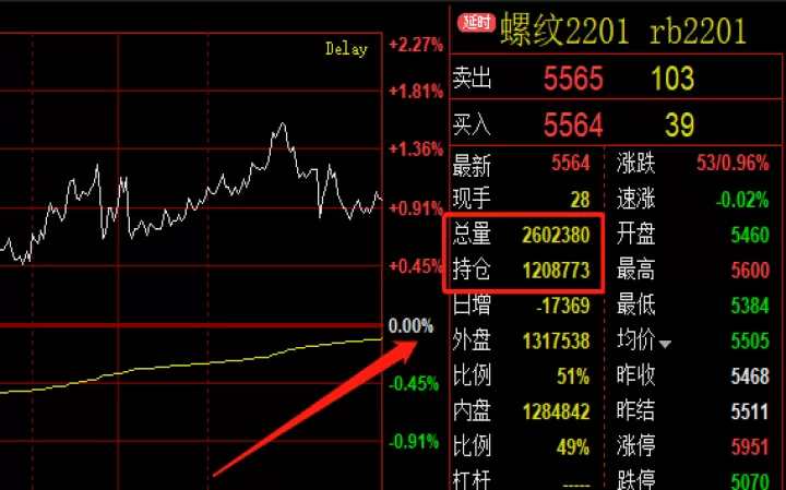 期货中的支撑点是什么意思(期货支撑点和压力点计算器)_https://www.cqckcrrc.com_期货品种_第1张