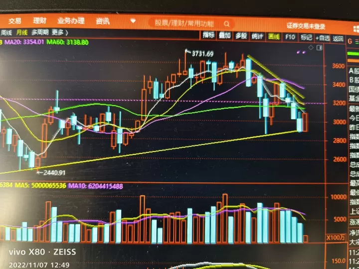 与上证指数负相关商品期货(上证指数期货如何购买)_https://www.cqckcrrc.com_基金理财_第1张
