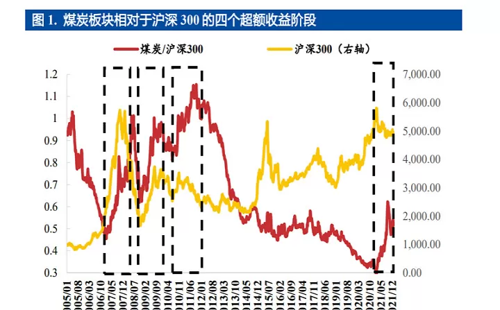和煤炭相关的期货(和煤炭相关的期货品种)_国际期货_第1张_期货投资网 和煤炭相关的期货(和煤炭相关的期货品种)_https://www.cqckcrrc.com_国际期货_第1张