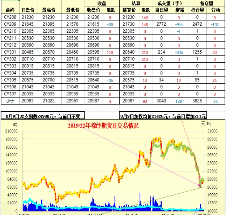 期货棉纱代码多少(棉纱期货交易规则)_期货品种_第1张_期货投资网 期货棉纱代码多少(棉纱期货交易规则)_https://www.cqckcrrc.com_期货品种_第1张