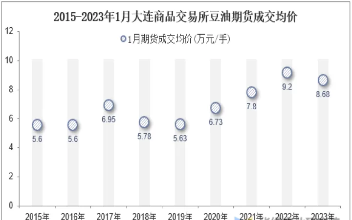 豆油生产成本期货(豆油期货最新价格)_期货开户_第1张_期货投资网 豆油生产成本期货(豆油期货最新价格)_https://www.cqckcrrc.com_期货开户_第1张